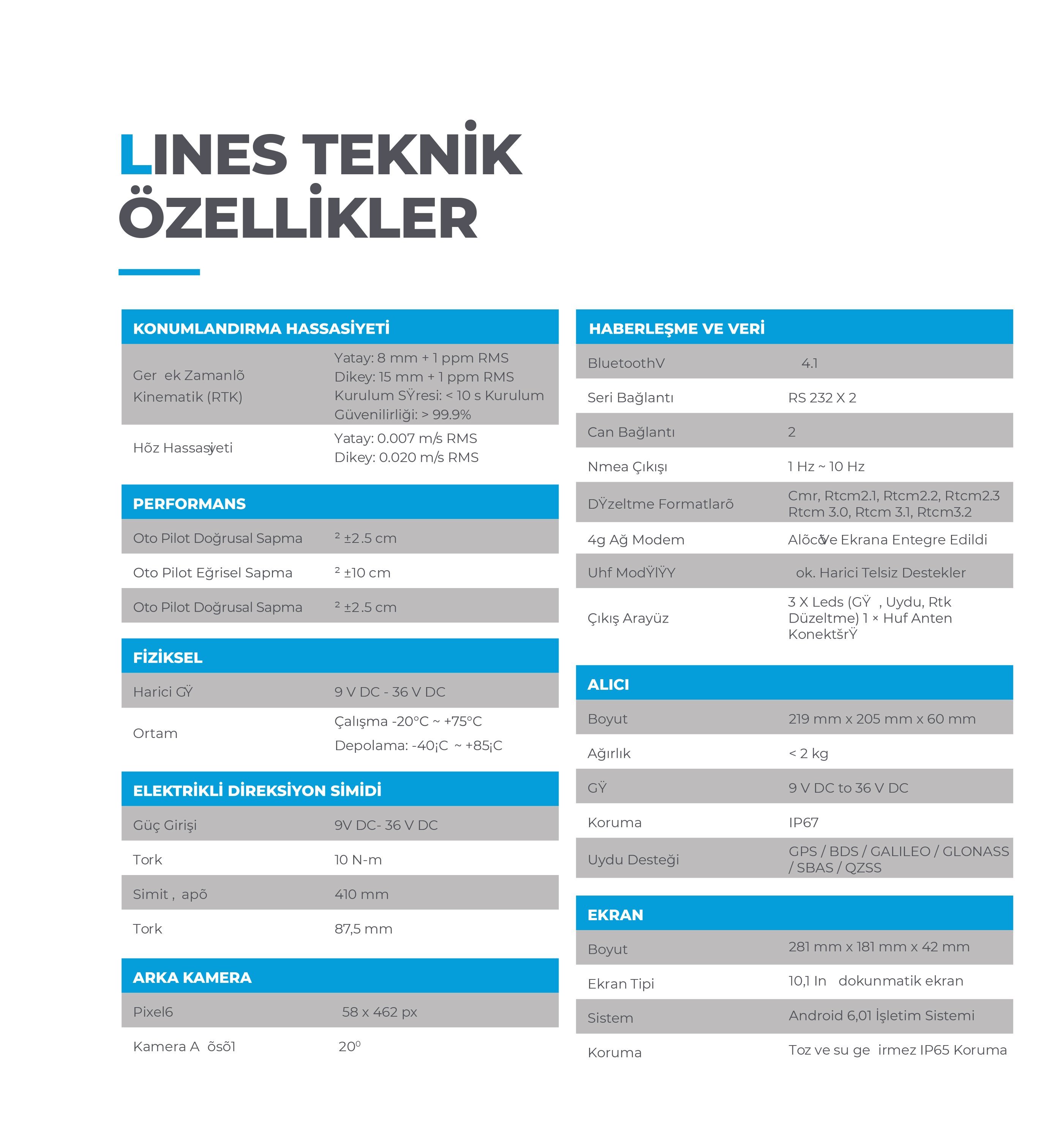 Çelikel Future Lines